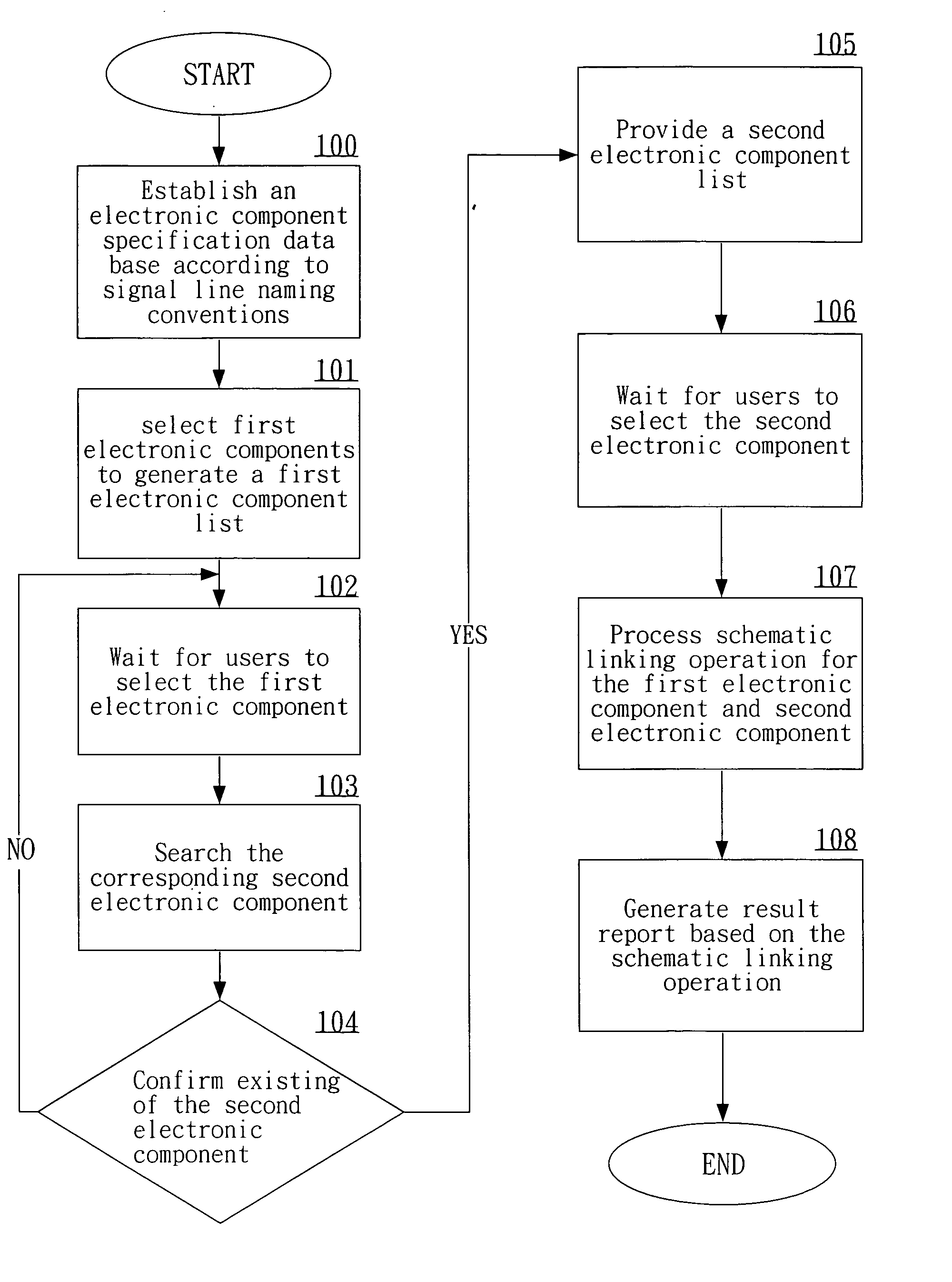 Computer-assisted electronic component schematic linking method