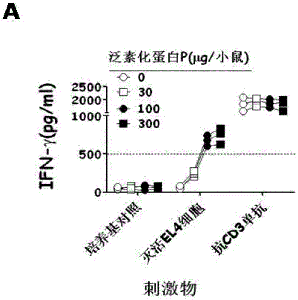 Anti-tumor ubiquitinated protein and extraction method and application thereof