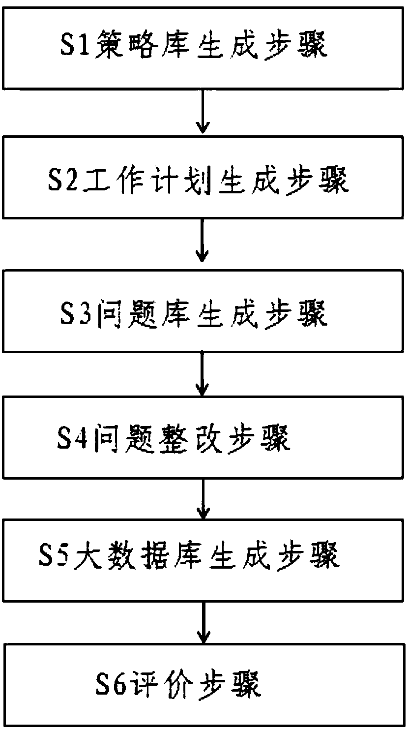 Power supply plant performance index evaluating method and system based on policy library