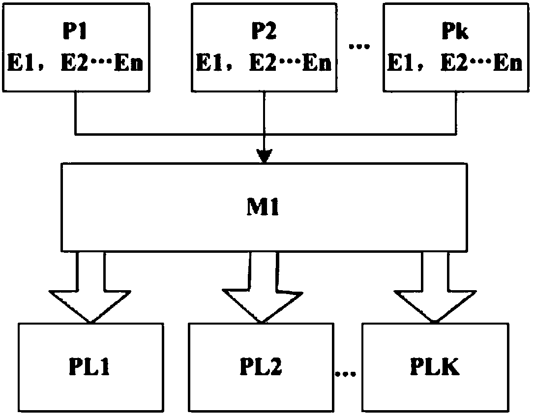 Power supply plant performance index evaluating method and system based on policy library