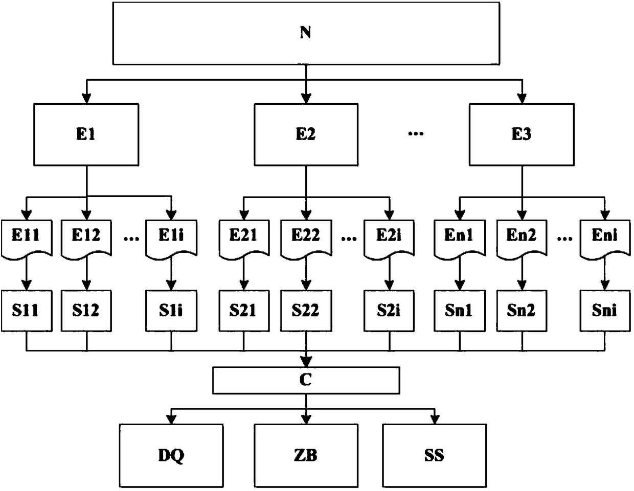 Power supply plant performance index evaluating method and system based on policy library