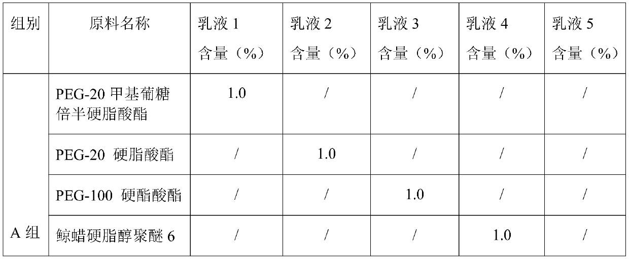 Polyglycerol compound emulsifier and preparation method thereof