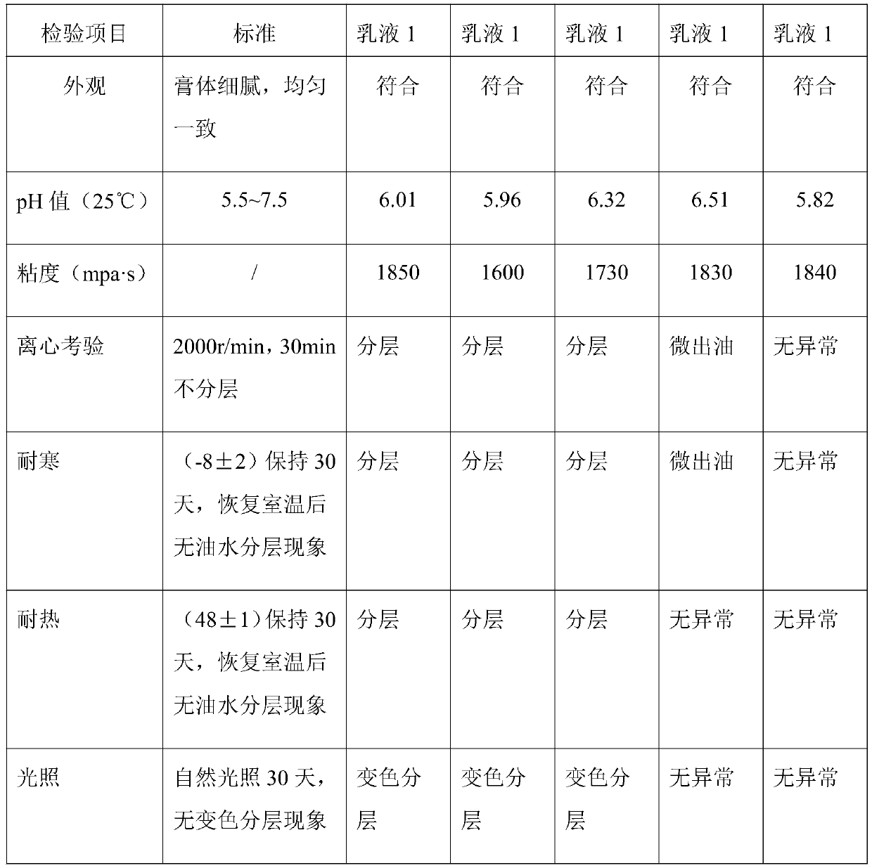 Polyglycerol compound emulsifier and preparation method thereof