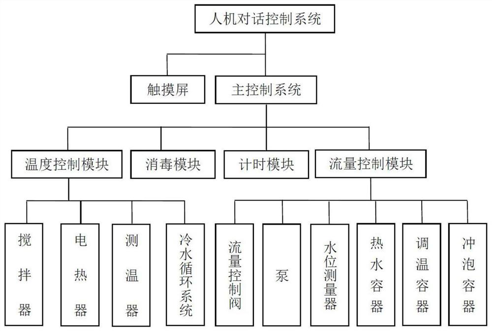 Temperature-adjusting type substitutional tea brewing machine and working method thereof