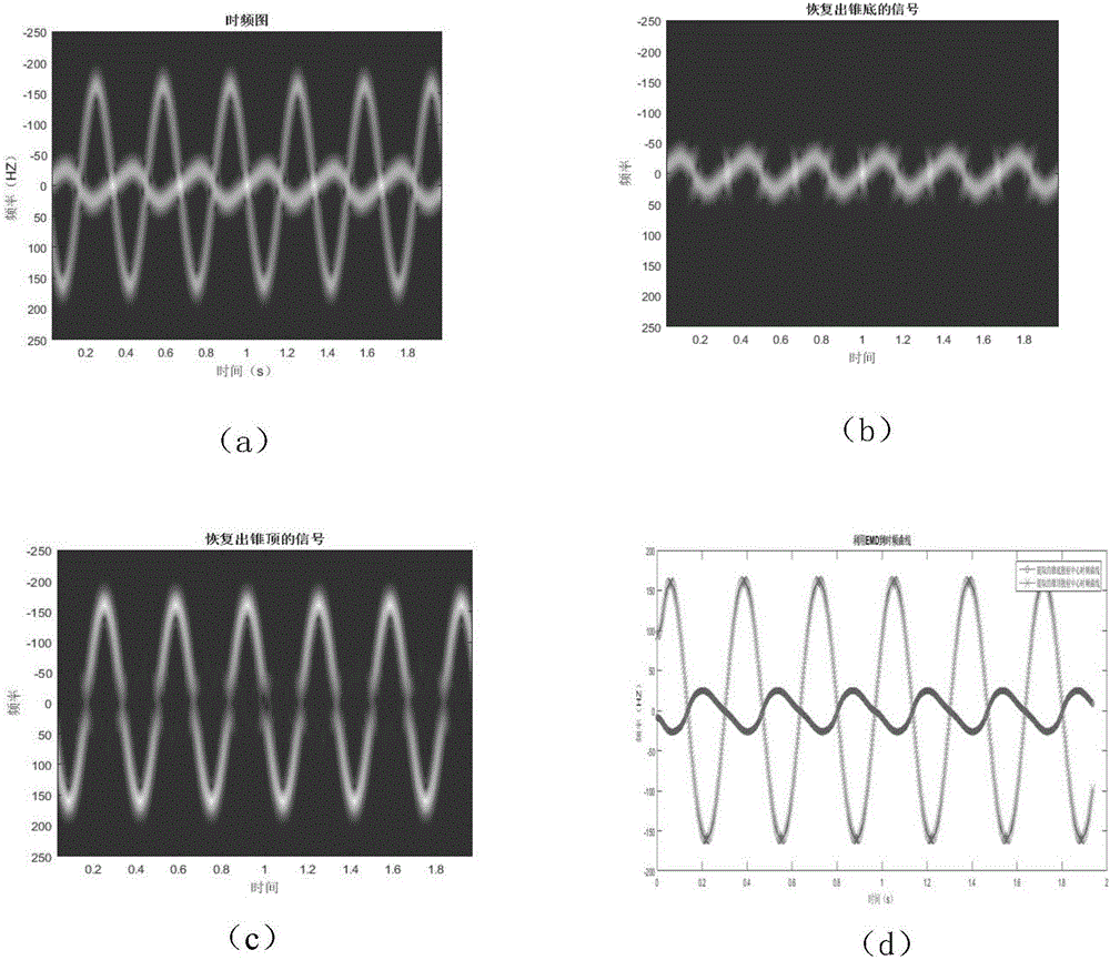 Method for extracting space conical reentry target micro-motion features based on empirical mode decomposition