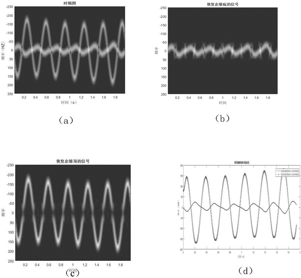 Method for extracting space conical reentry target micro-motion features based on empirical mode decomposition