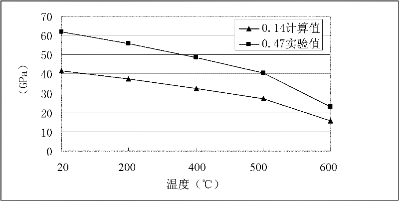 Method for determining gradient of traction wheel of enameled wire mold with diameter less than 0.2 mm