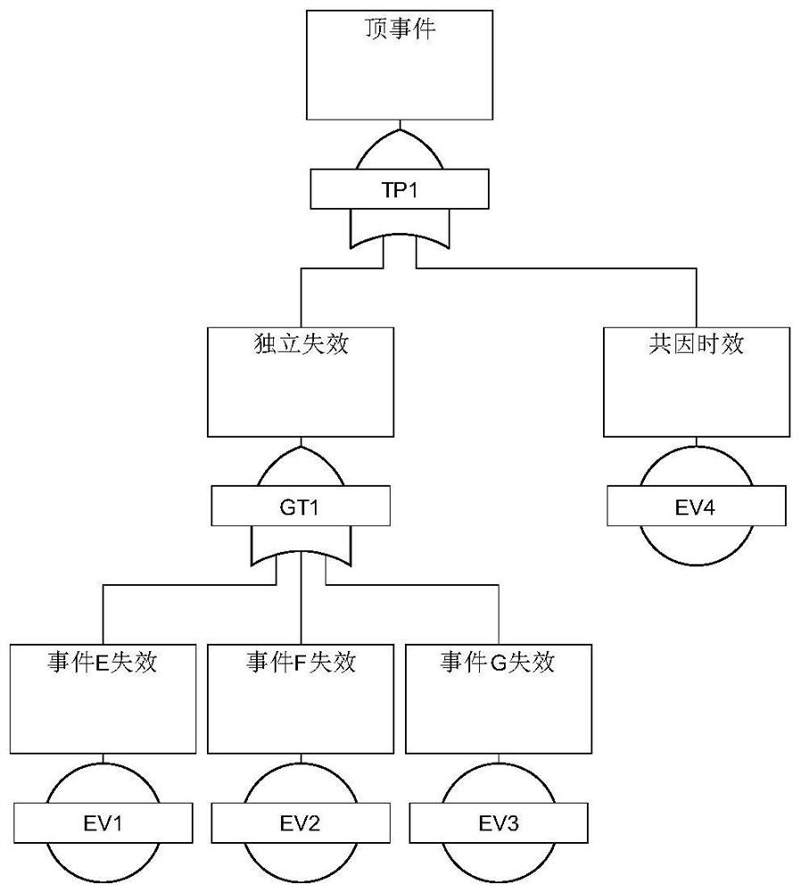 System failure rate allocation method and device based on autonomous operation control mode