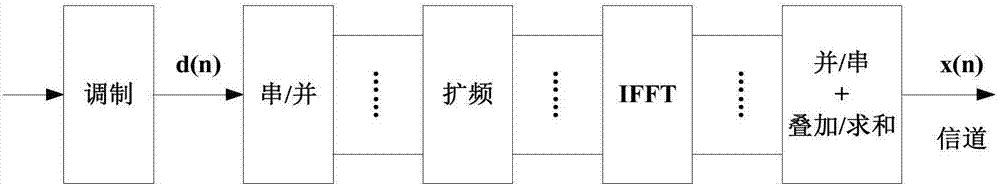 Signal detection apparatus and method, and filter-bank multi-carrier system