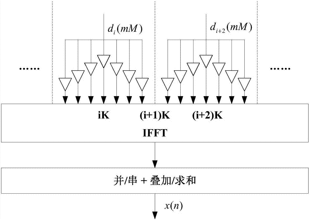 Signal detection apparatus and method, and filter-bank multi-carrier system