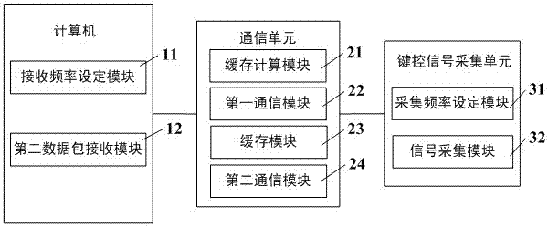 A Telegraph Keying Signal Transmission and Processing System and Method with Adjustable Acquisition and Reception Frequency