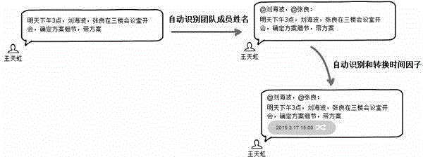 Method for generating to-do tasks and conclusions of communication items in IM (Instant Messenger) communication interface