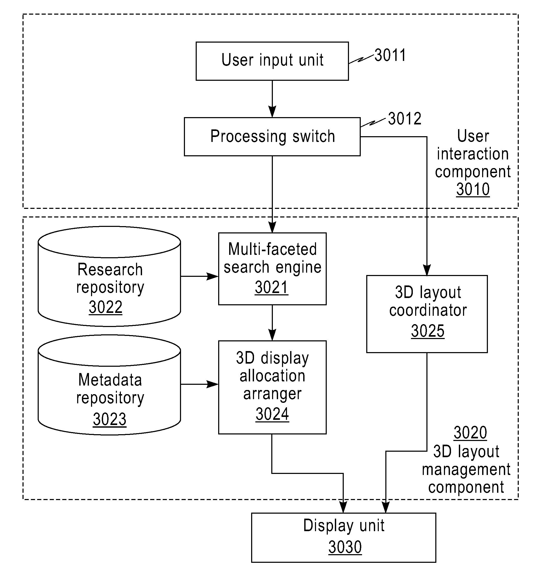 Method and device for displaying and browsing a multi-faceted data set