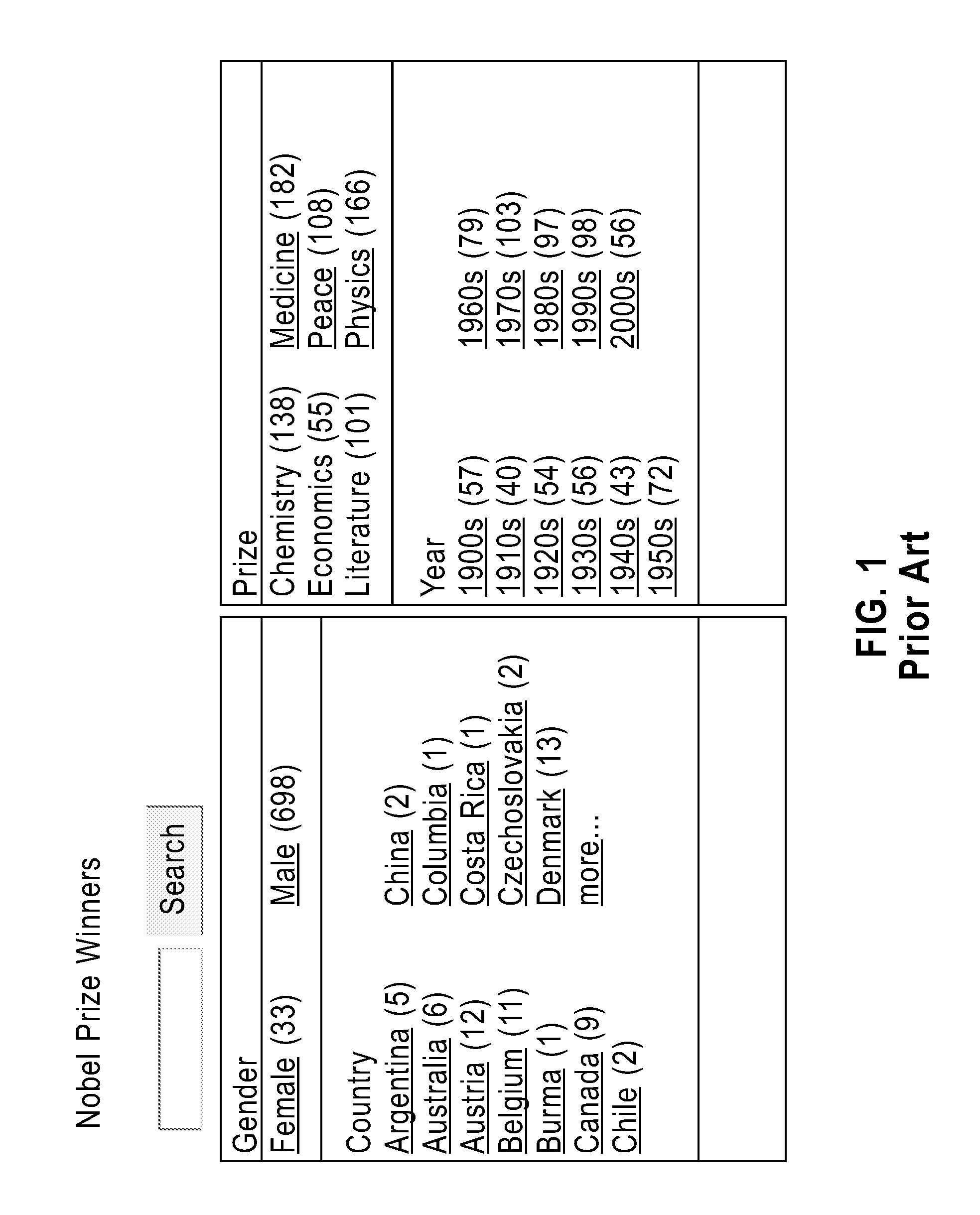 Method and device for displaying and browsing a multi-faceted data set