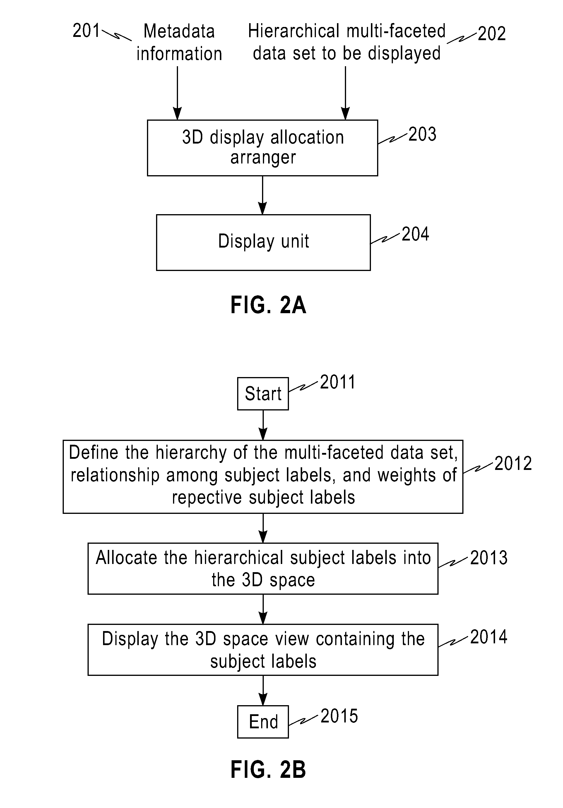 Method and device for displaying and browsing a multi-faceted data set