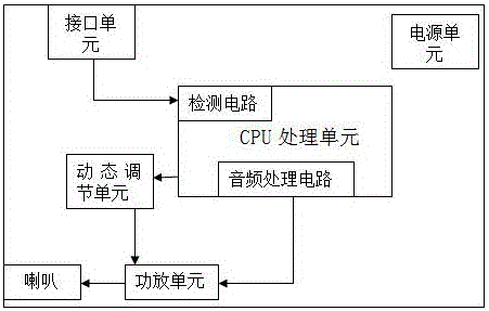 Power dynamic regulation stereo equipment