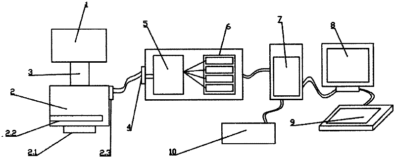 Medical image storing and transmitting system