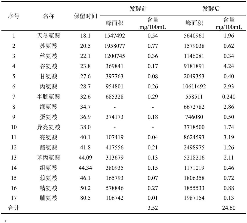 Organic fertilizer for tobacco and preparation method thereof