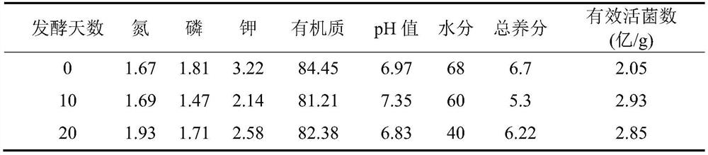 Organic fertilizer for tobacco and preparation method thereof