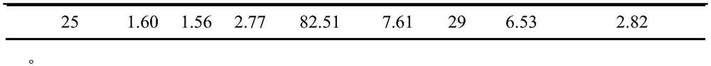 Organic fertilizer for tobacco and preparation method thereof