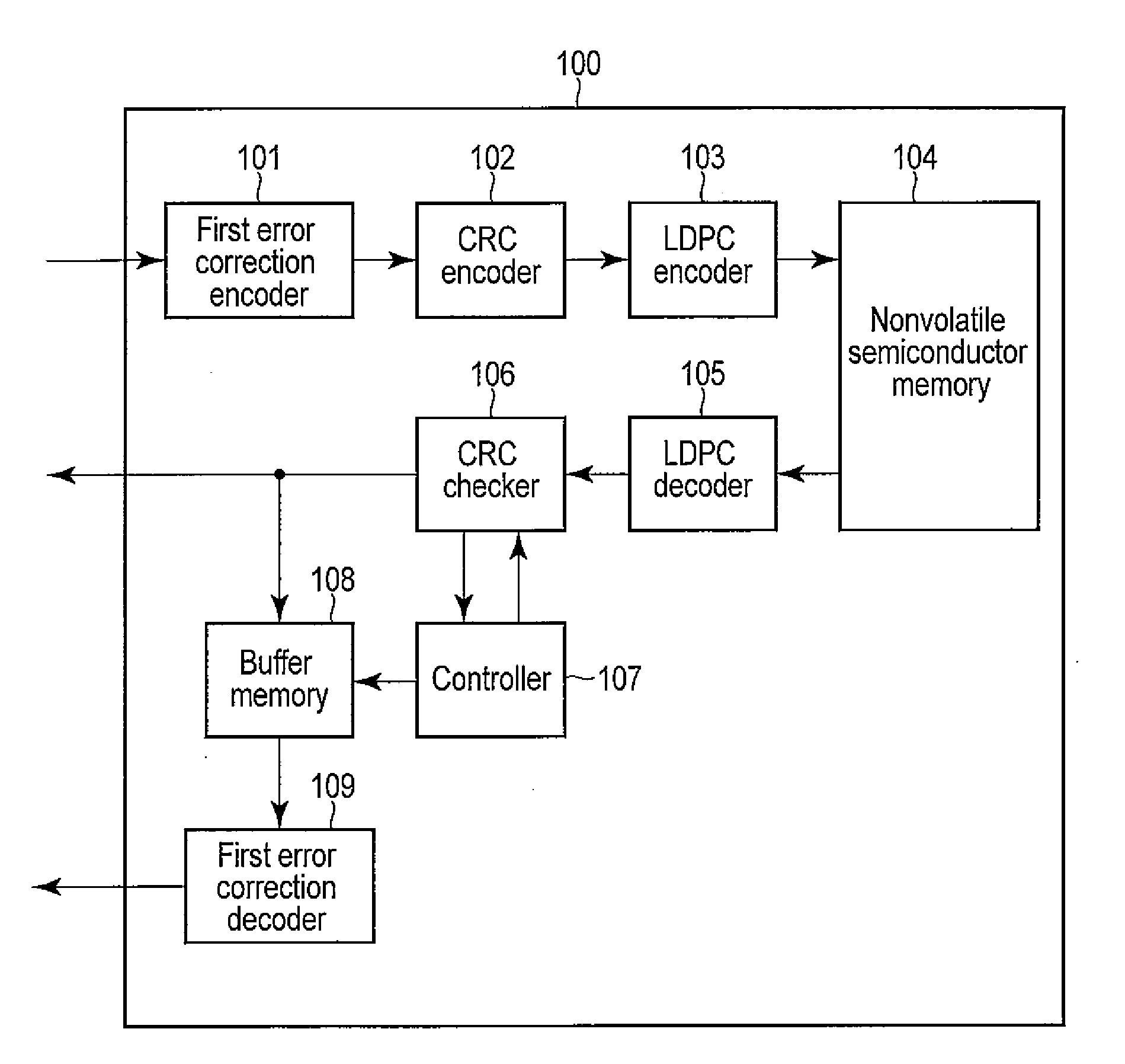 Error correction encoding apparatus, error correction decoding apparatus, nonvolatile semiconductor memory system, and parity check matrix generation method