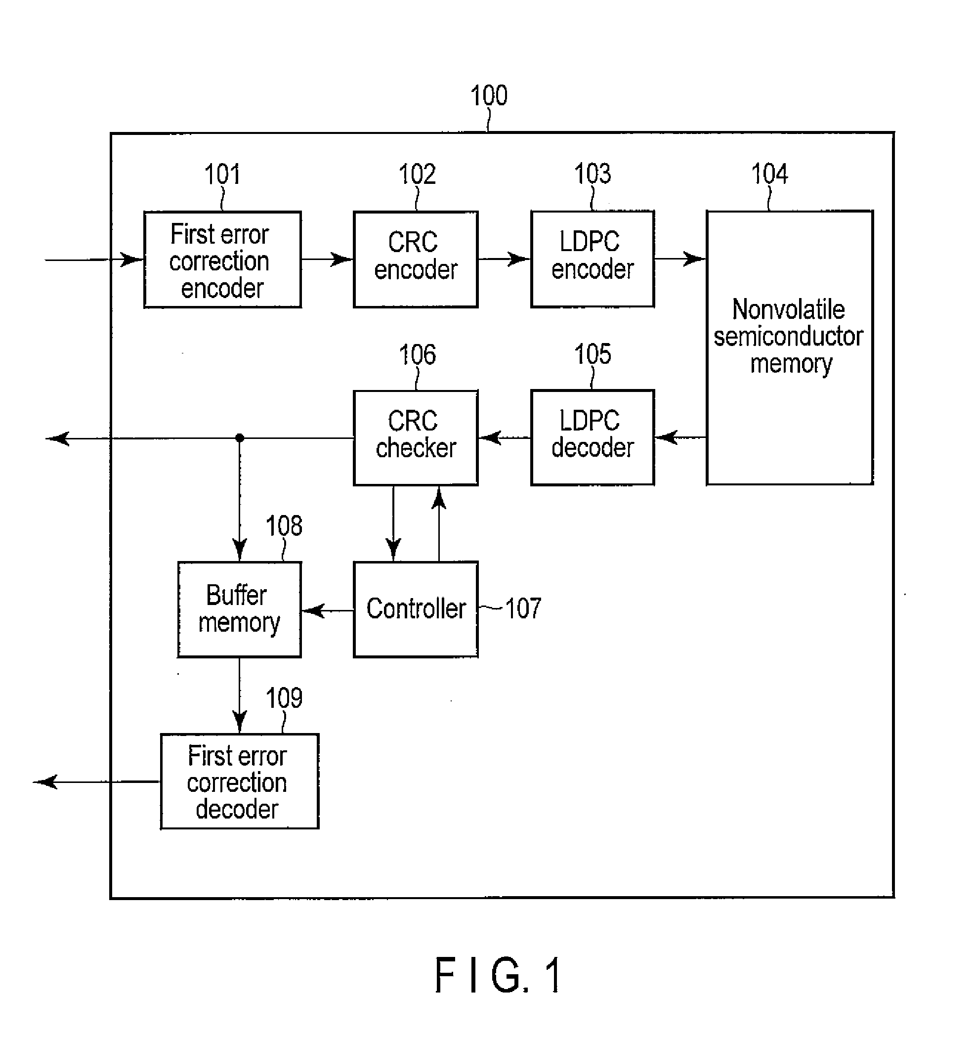 Error correction encoding apparatus, error correction decoding apparatus, nonvolatile semiconductor memory system, and parity check matrix generation method