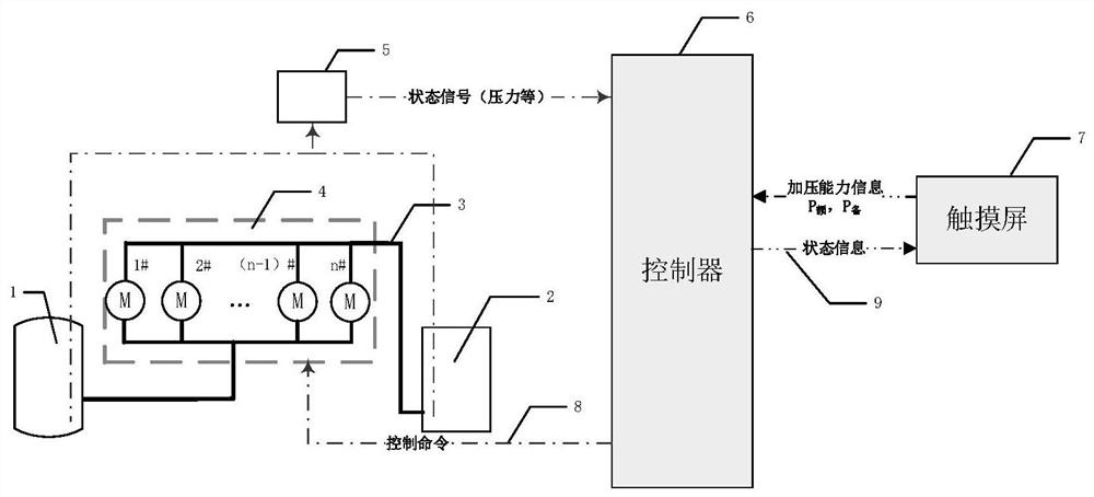 Self-adaptive control method of pressure maintaining system