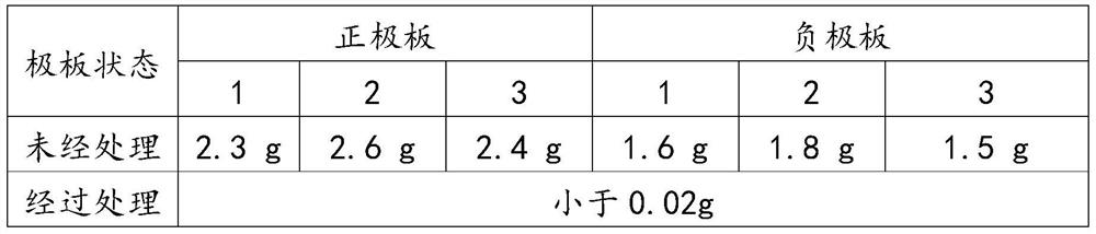 A method for internalizing a power battery into a green plate