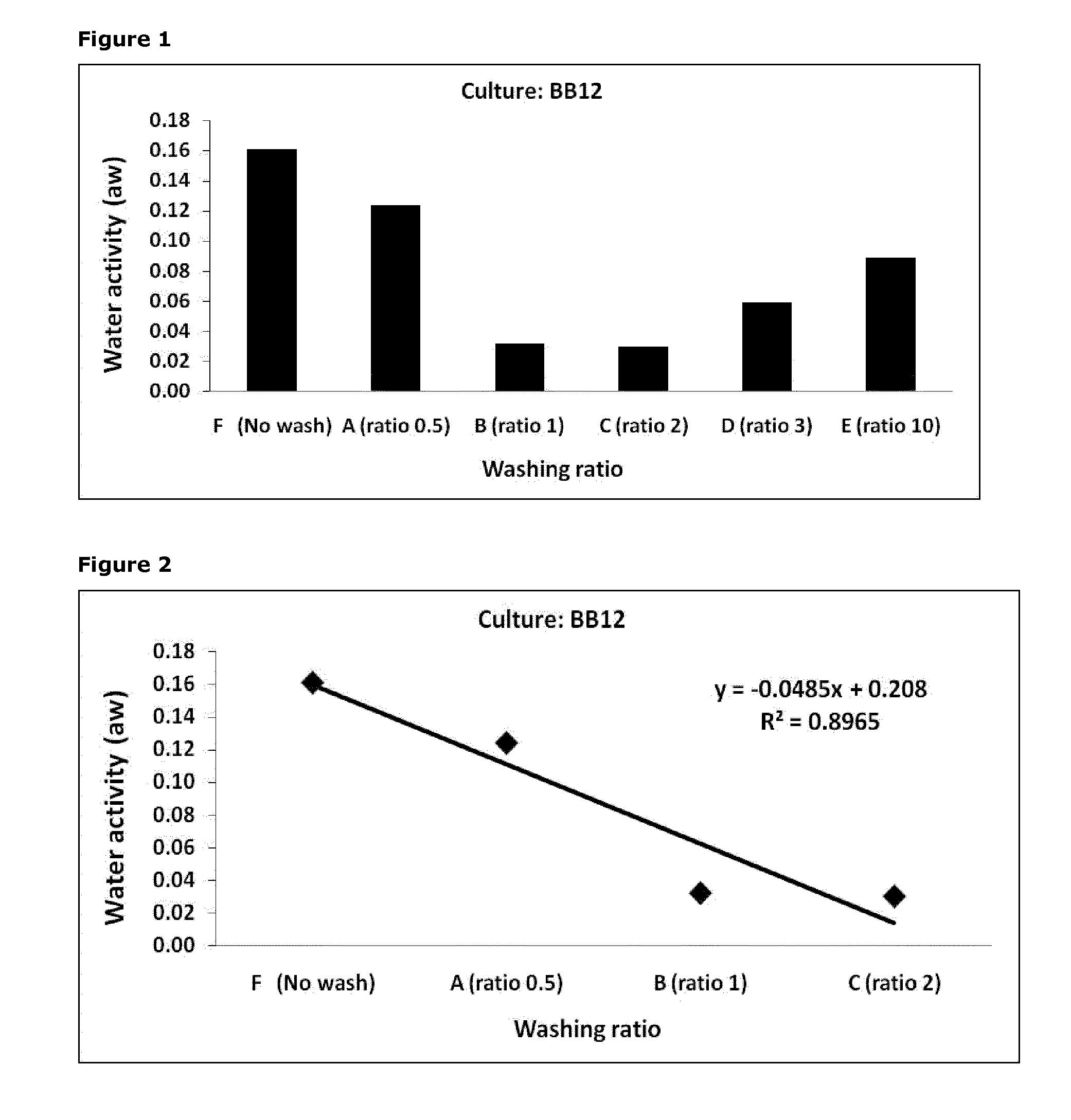 Method for freeze drying a bacteria-containing concentrate