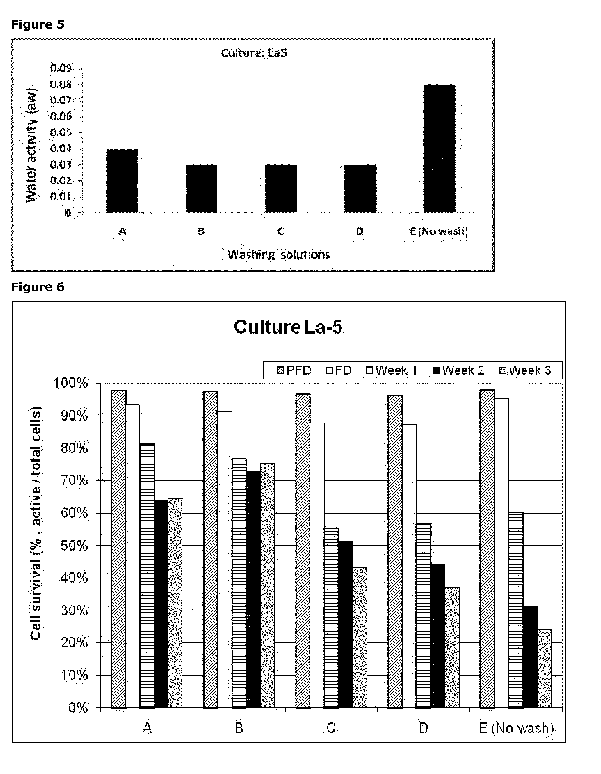 Method for freeze drying a bacteria-containing concentrate