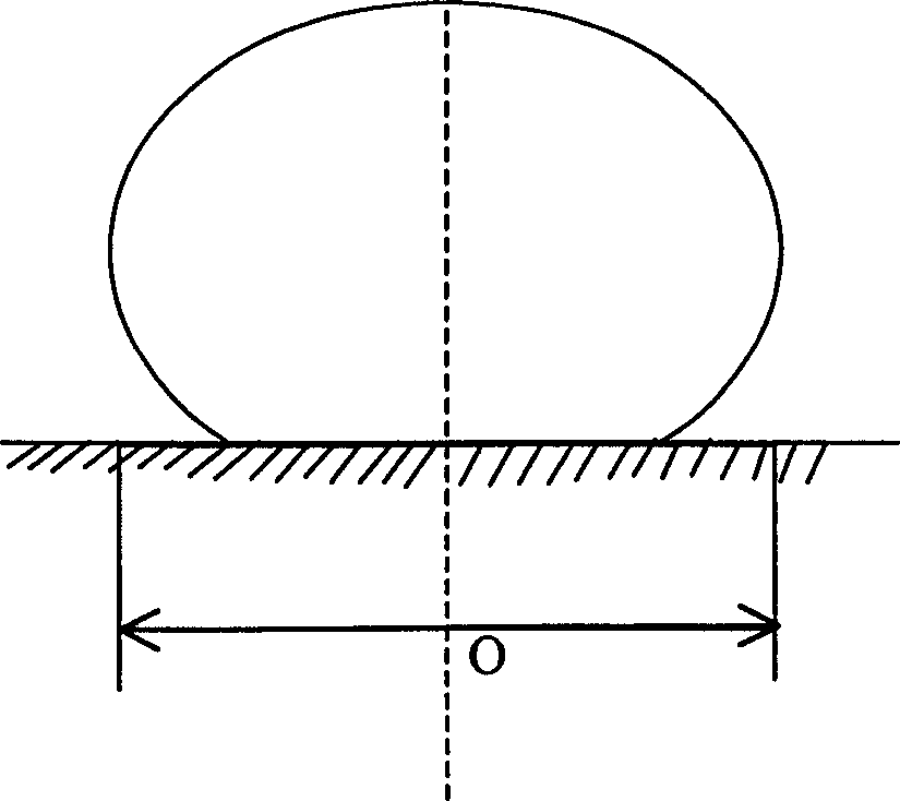 Device for on line measuring high temperatare fused body surface temsion, contact angle and density