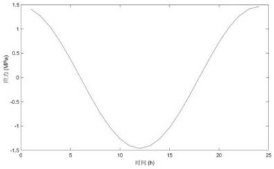 Hybrid-driven ballastless track fatigue life prediction method and system