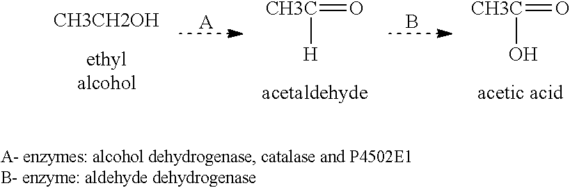 Method of and compounds for the reduction of alcoholic hangover