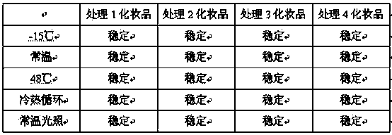 Anti-corrosion composition, preparation method thereof and cosmetic