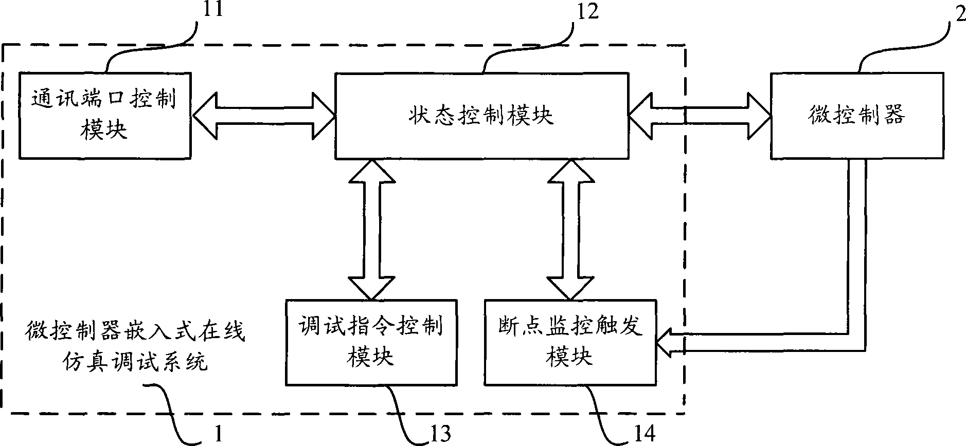 Embedded on-line emulation debugging system for microcontroller