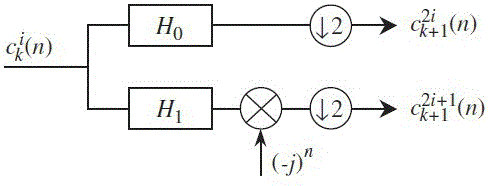 Envelope analysis method based on non-linear mode decomposition and spectrum kurtosis