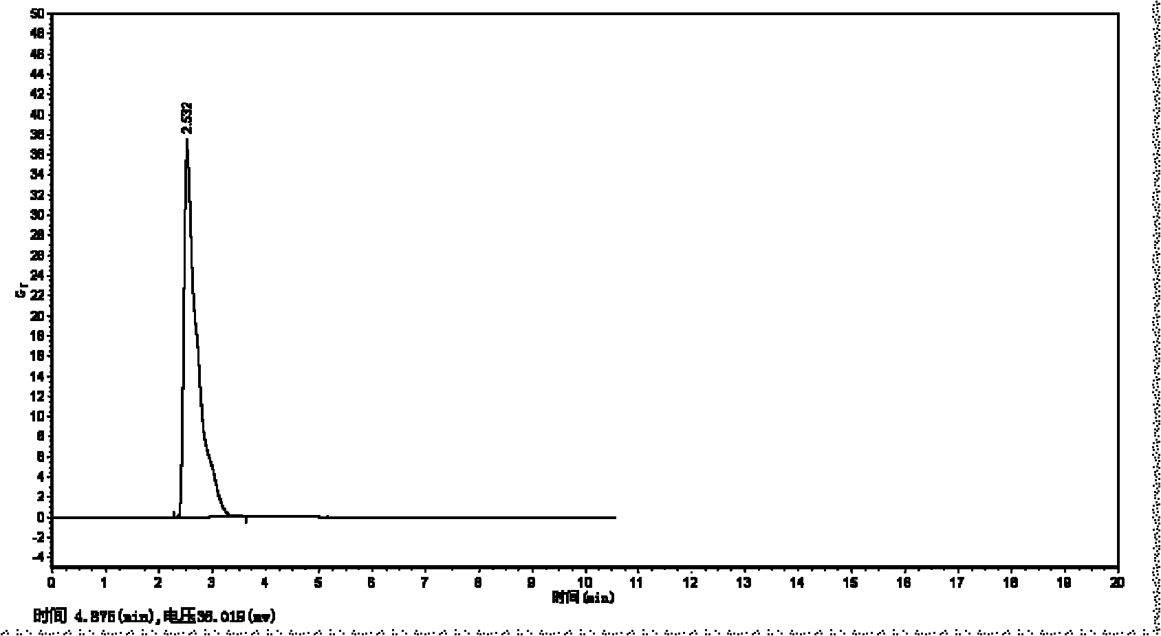 Human epidermal growth factor nanoliposome and its preparation method