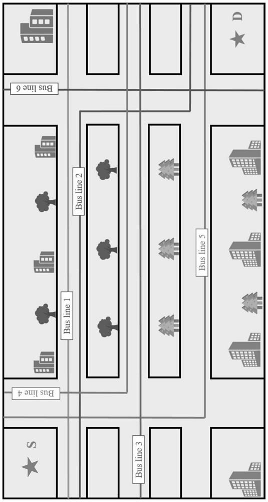 Emergency data routing implementation method based on GPSR bus system