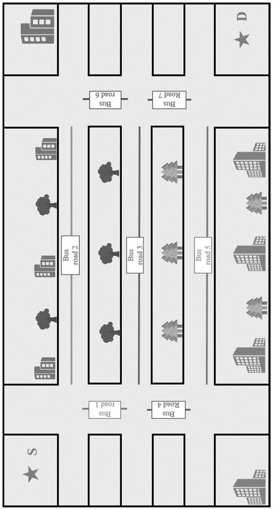 Emergency data routing implementation method based on GPSR bus system