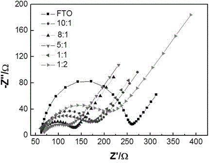 Iron doped cobaltosic oxide nano-film as well as preparation method and application thereof