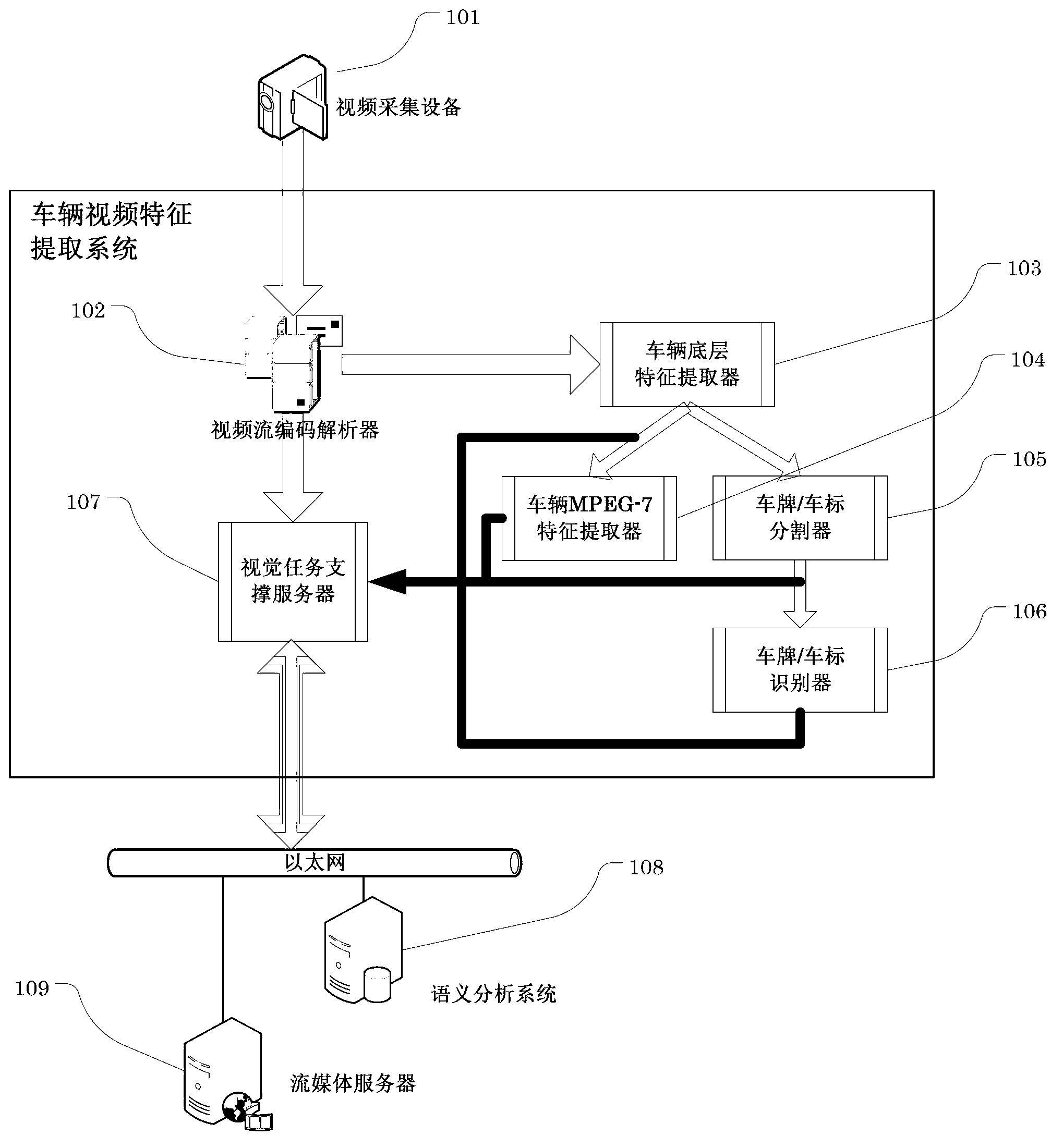 Vehicle video characteristic extraction system and vehicle video characteristic extraction method based on video structure description