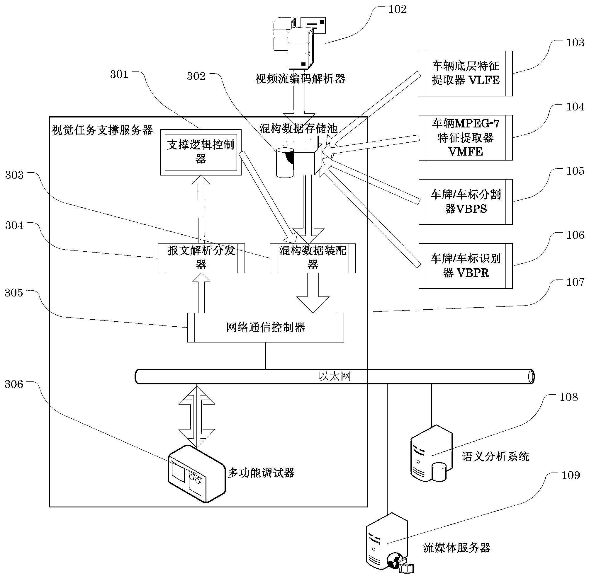 Vehicle video characteristic extraction system and vehicle video characteristic extraction method based on video structure description