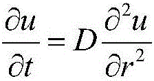 Direct fitting determination method of gas content of coal seam