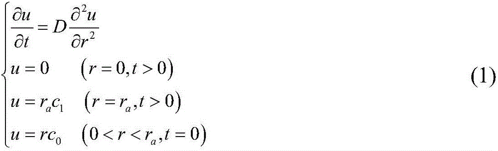 Direct fitting determination method of gas content of coal seam