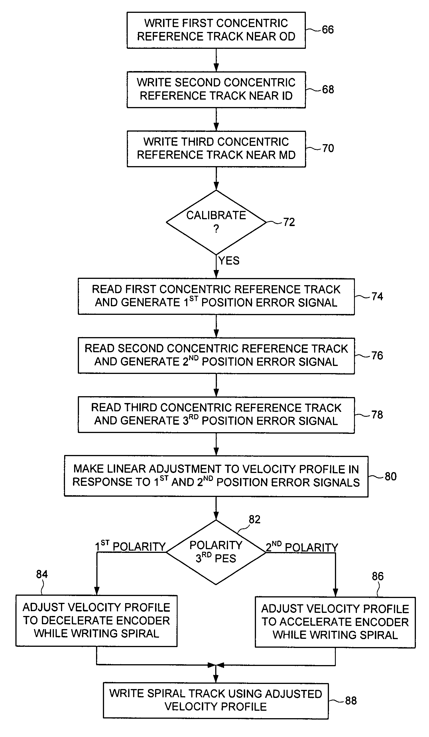 Compensating for non-linear thermal expansion when writing spiral tracks to a disk of a disk drive