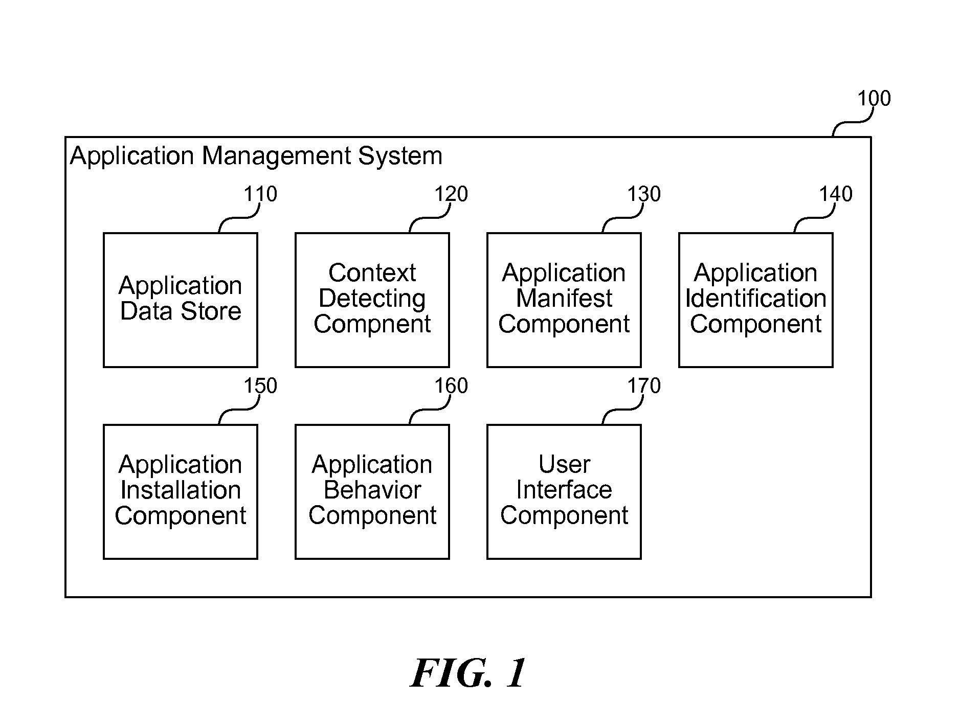 Context aware application model for connected devices