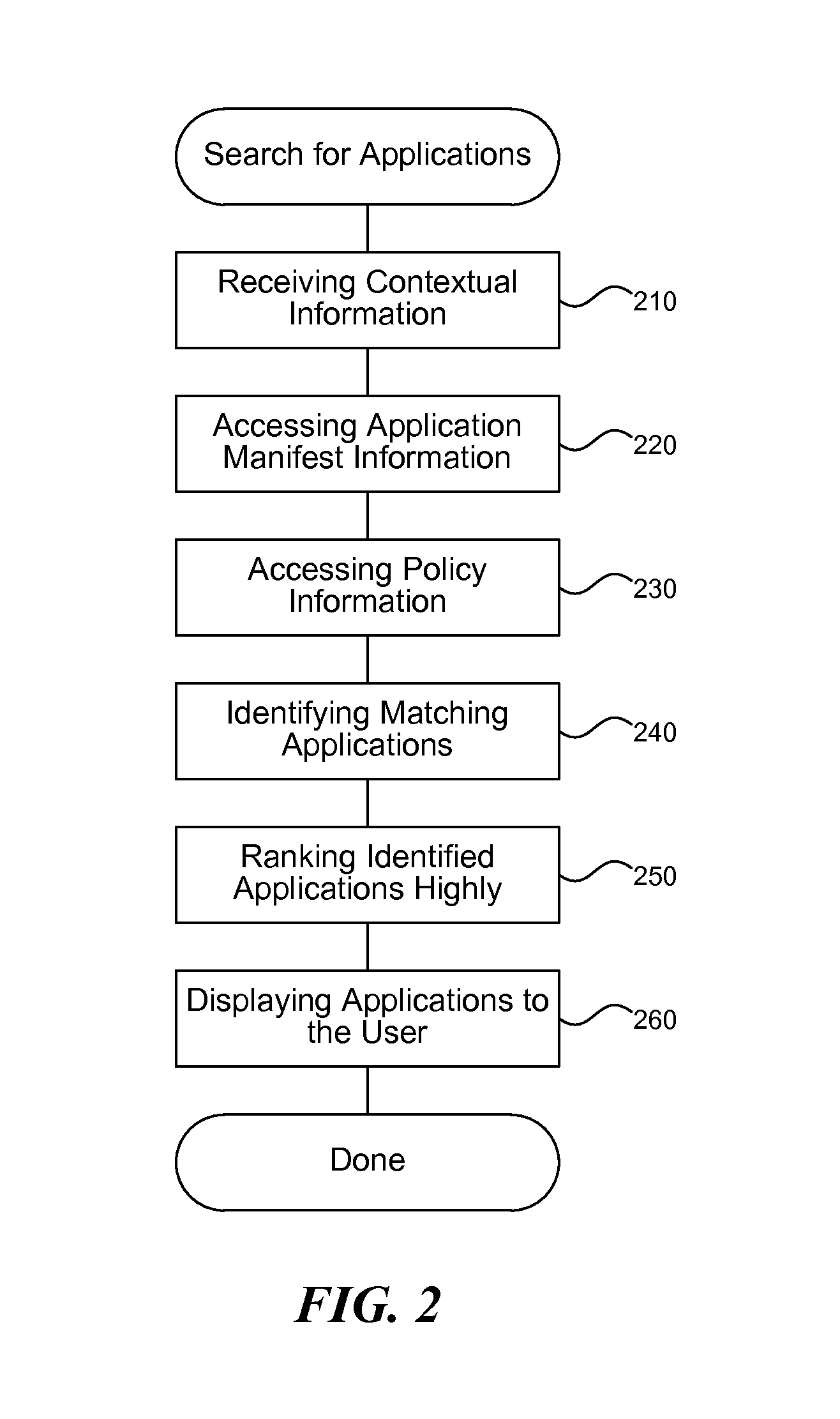 Context aware application model for connected devices