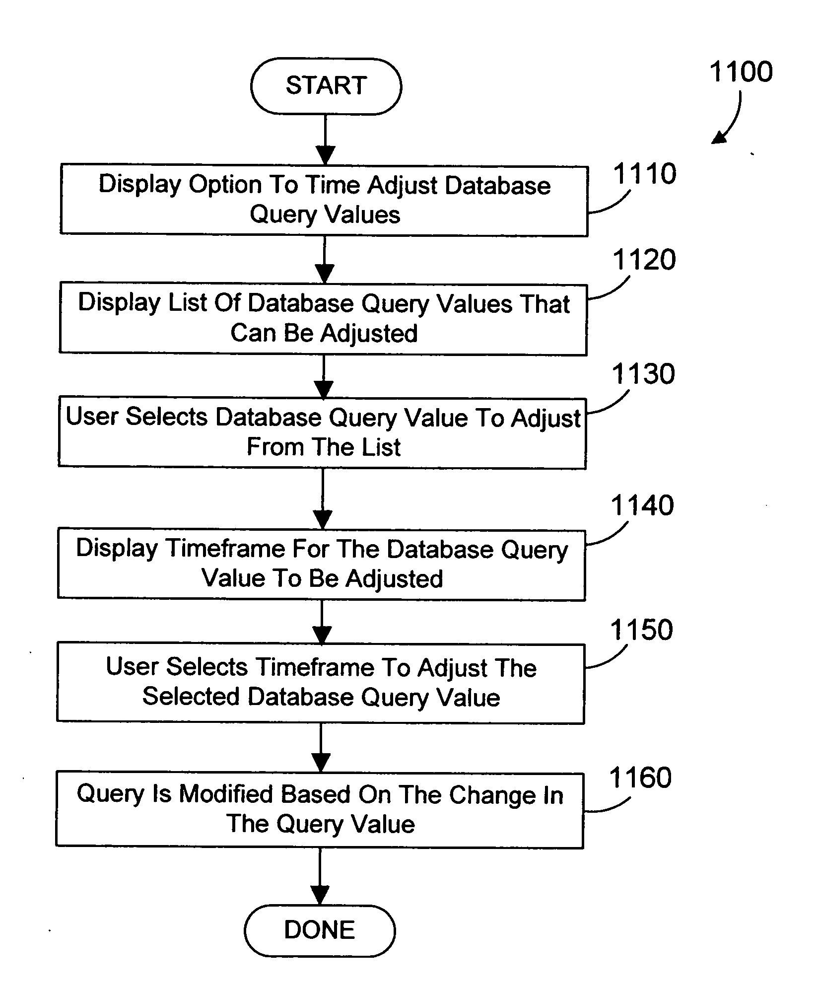 Apparatus and method for modification of a saved database query based on a change in the meaning of a query value over time