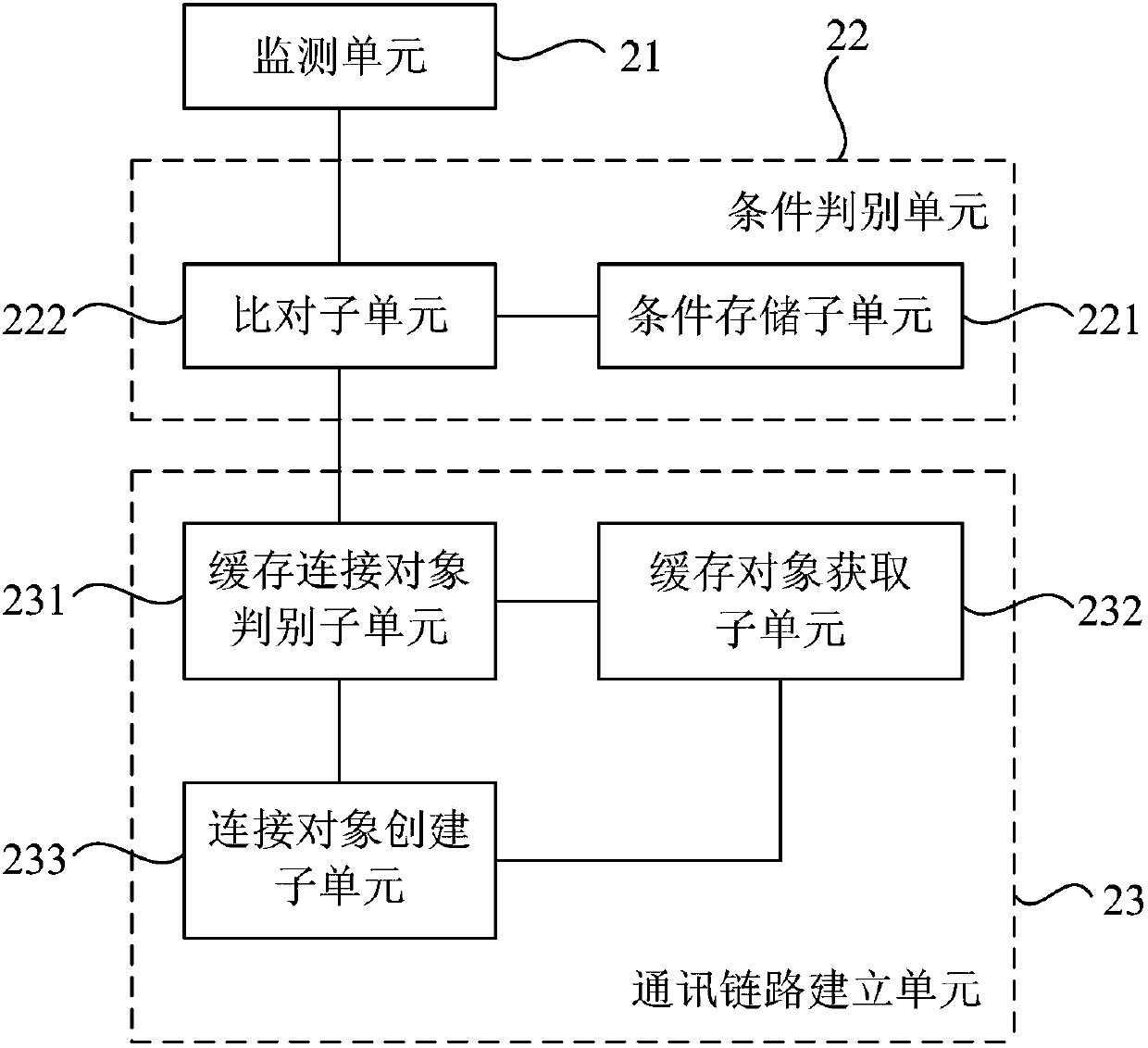 Network connection method and system