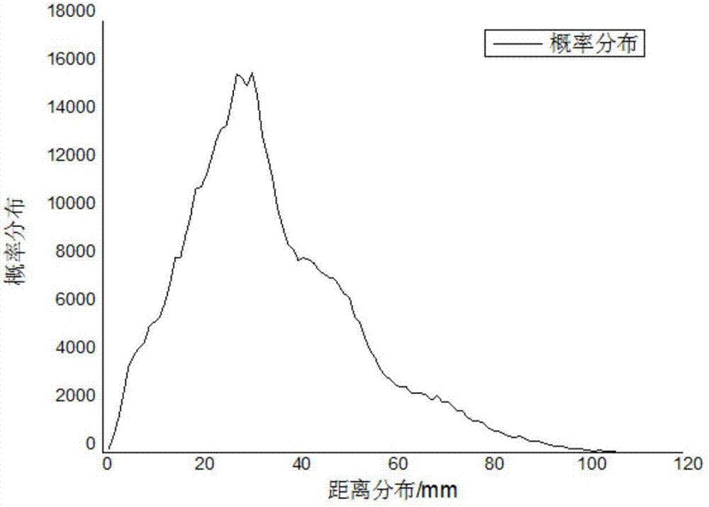 Graph matching-based MBD model retrieval method